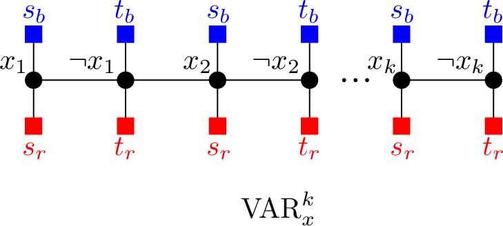 Figure 3: The variable gadget used in the proof of 1. Vertices in S_r (resp. T_r, S_b, T_b) are generically labeled s_r (resp. t_r, s_b, t_b) in all figures.