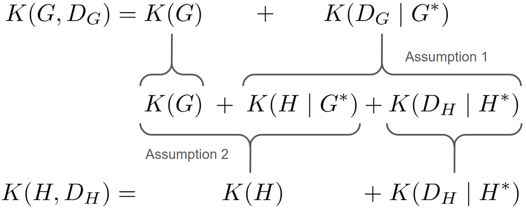 Figure 1: Schematic decomposition of the complexity contributions of the graph and hypergraph representations under Assumptions 1 and 2, which place them in the equivalence regime.