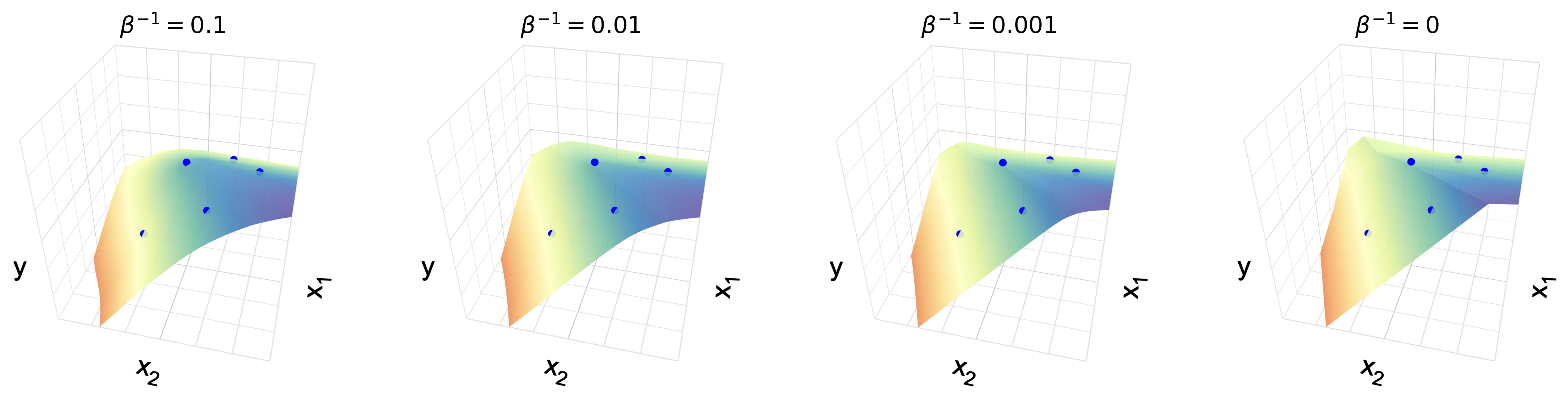 Figure 6: A two-layer ReLU network is trained via noisy SGD with weight decay on two-dimensional input data, under various noise levels \beta^{-1}. The figure shows that, as the noise level tends to zero, the trained function converges to a piecewise affine function, while for larger noise levels, the function is increasingly smooth.