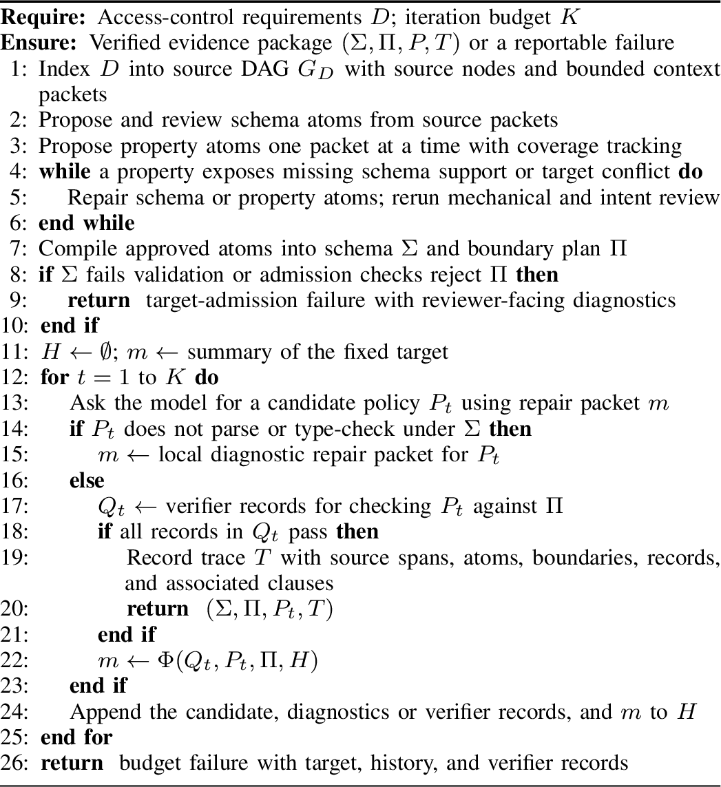 Figure 2: AutoCedar synthesis workflow
