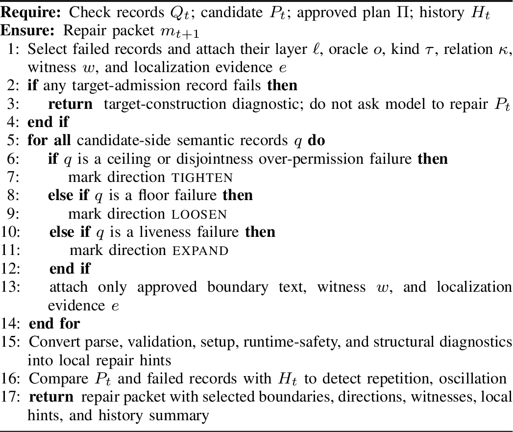 Figure 4: Signal-layer translation \Phi
