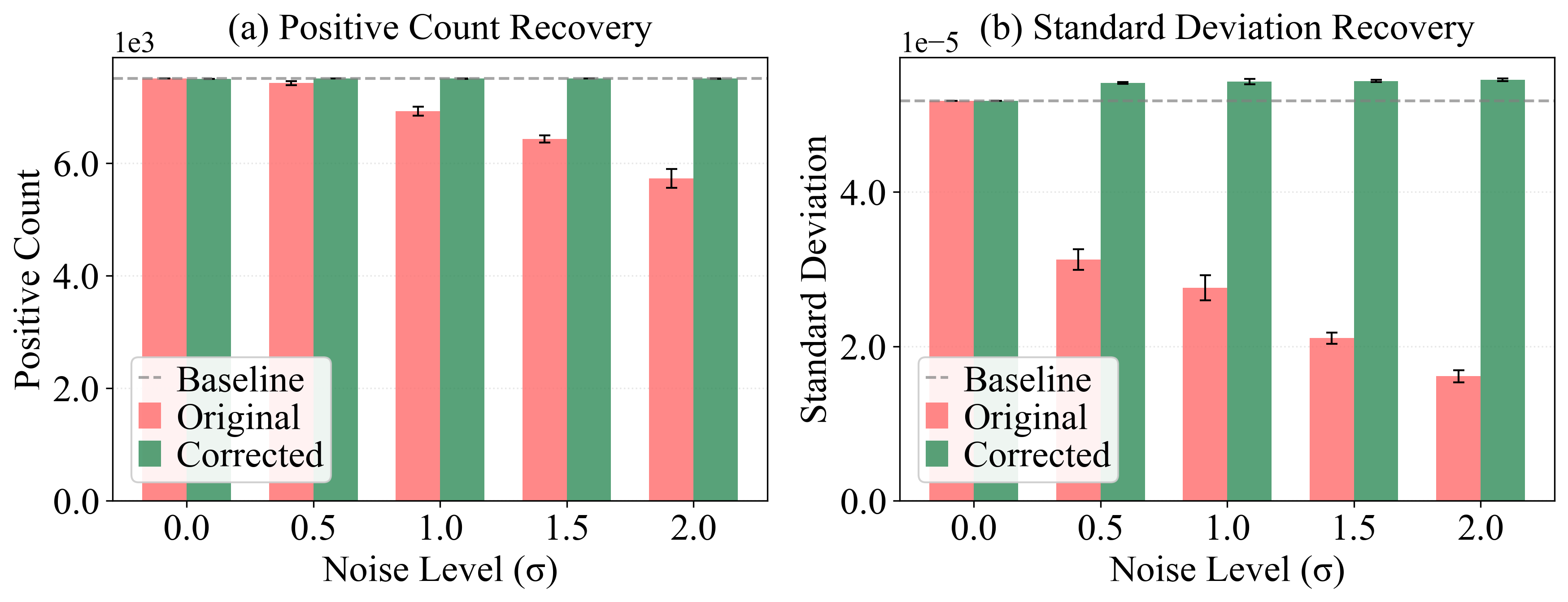 Figure 6: Shapley value correction on the Gaussian dataset.