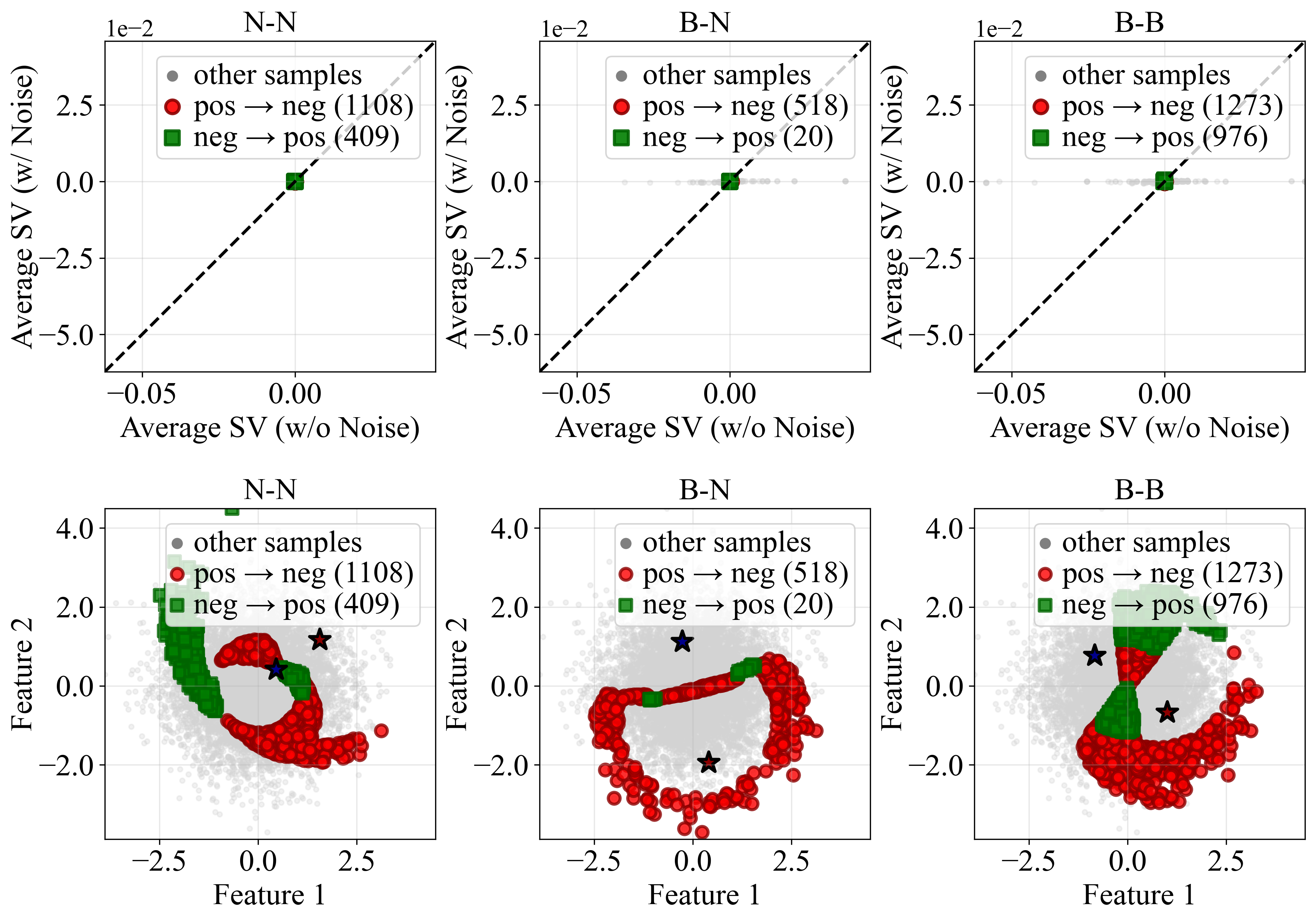 Figure 4: Case II with two validation samples.
