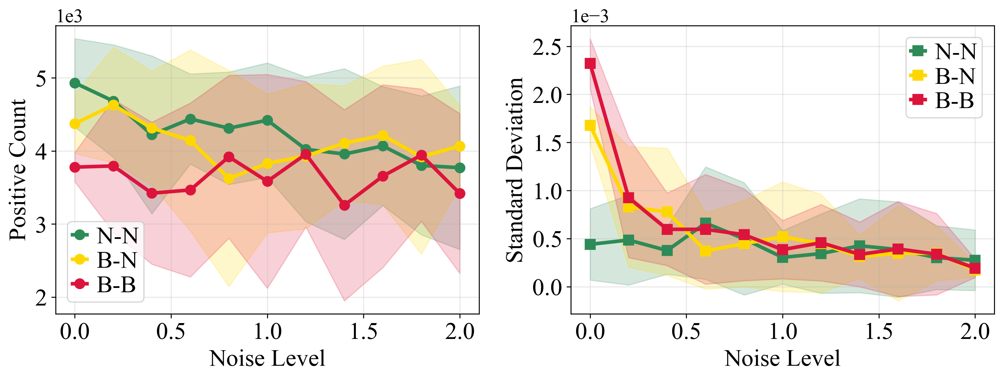 Figure 5: Case II with two validation samples.