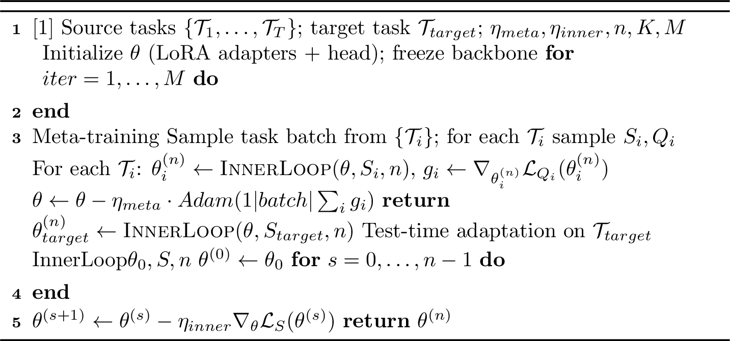 Figure 3: FOMAML+LoRA meta-training and test-time adaptation