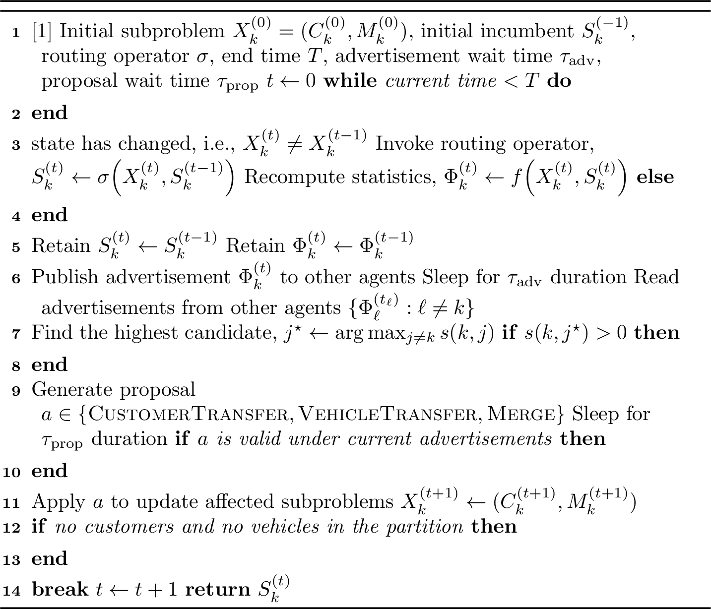 Figure 3: Asynchronous CoRC Optimization Cycle for Agent k