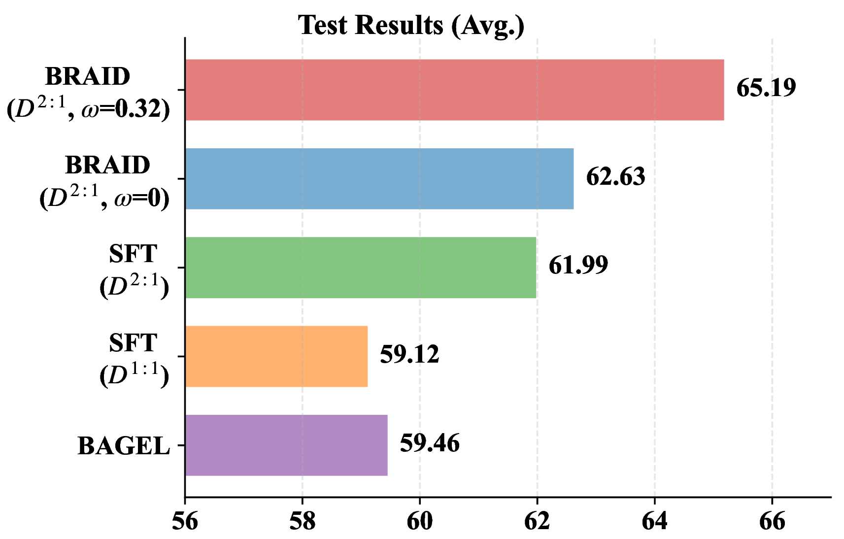 Figure 6: Complete results are available in Table ¿tbl:tab:data95split95result?.