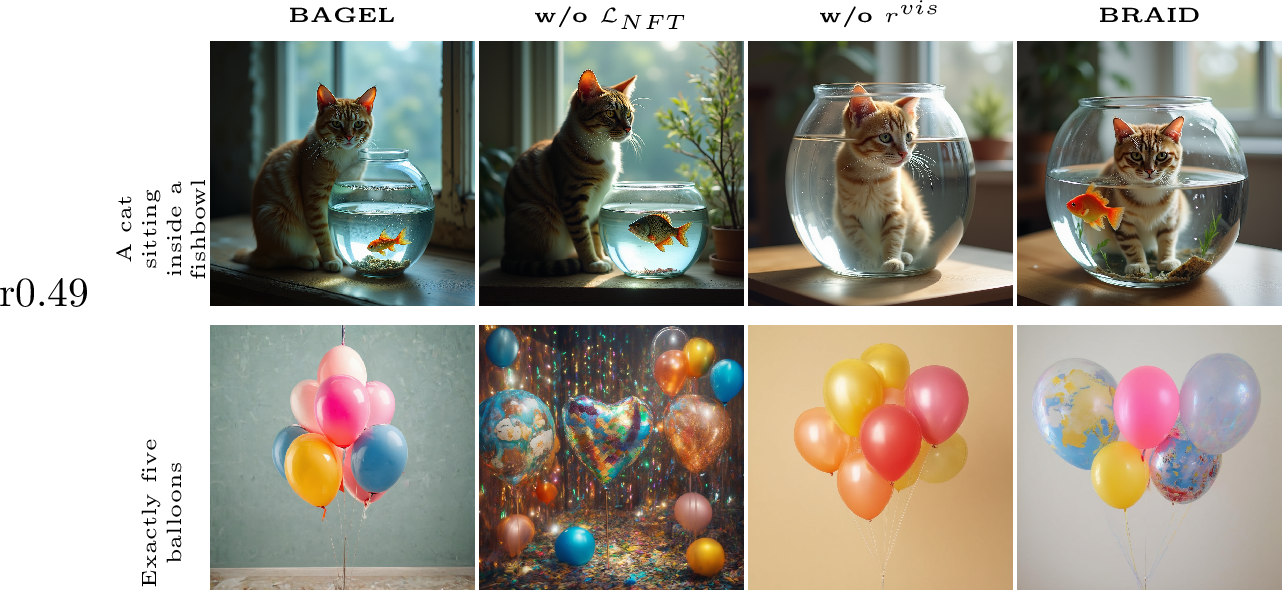 Figure 7: Text-to-image generation comparison.