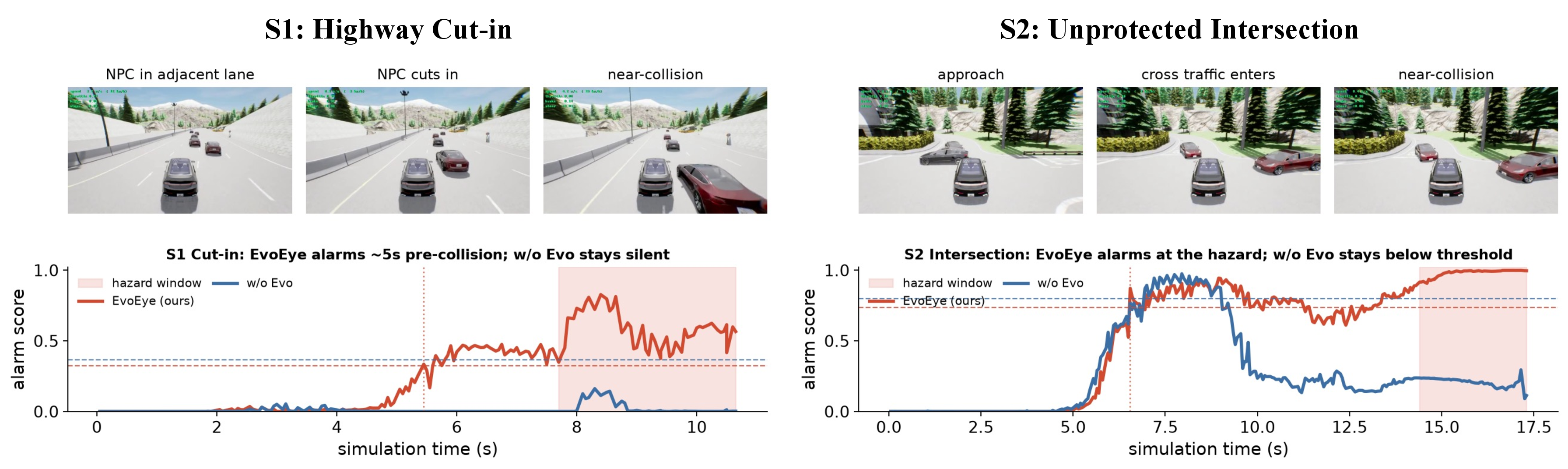Figure 5: Illustrative cases comparing EvoEye before and after self-evolution.