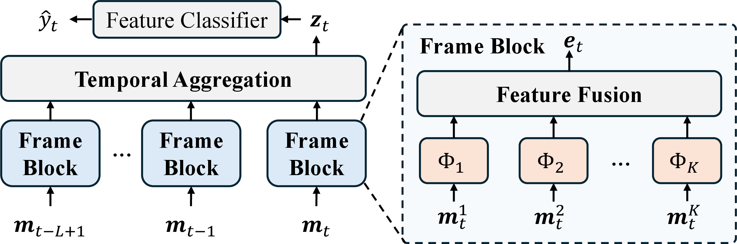Figure 2: Architecture of FusionMonitor.