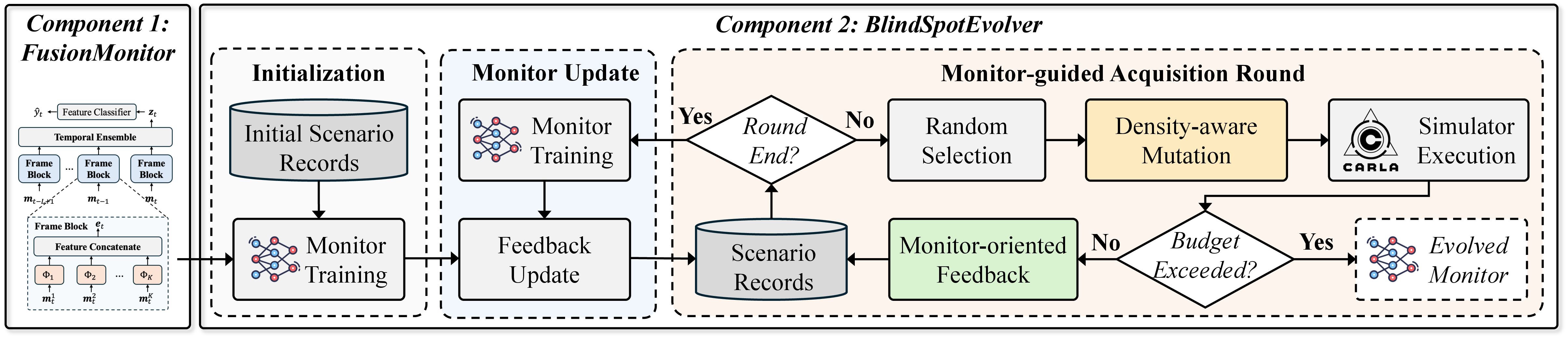 Figure 1: Overview of EvoEye.