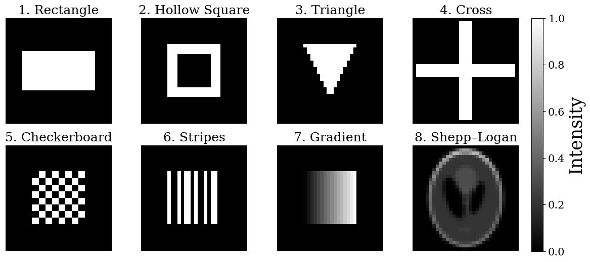 Figure 3: 8 synthetic phantoms used in the experiments: (1) Rectangle, (2) Hollow Square, (3) Triangle, (4) Cross, (5) Checkerboard, (6) Stripes, (7) Gradient, (8) Shepp-Logan [17]. All images have a resolution of 32\times32 pixels.