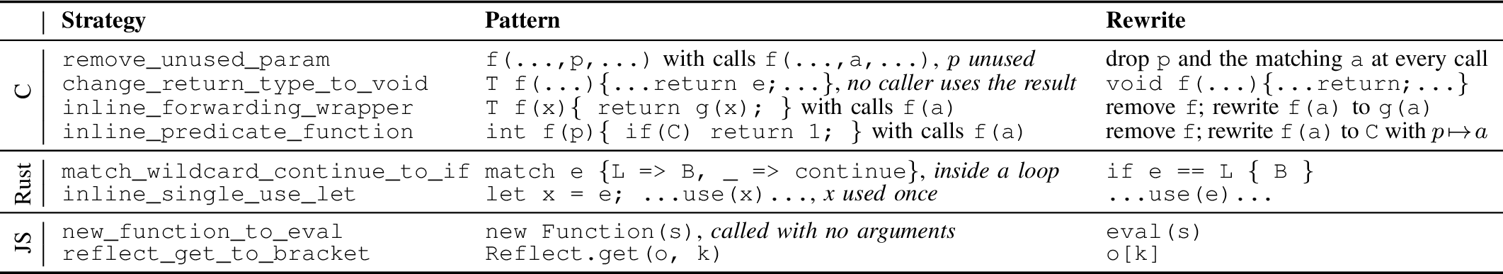 Figure 7: Example strategies in the learned reducer distilled by the reflector agent.
