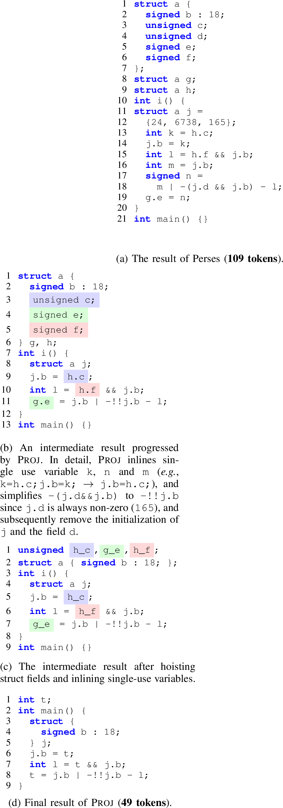 Figure 1: A motivating example of Proj’s reduction process. Perses+Proj produces 49 tokens, which is much smaller than 68 tokens produced by C-Reduce and 82 tokens produced by LPR.