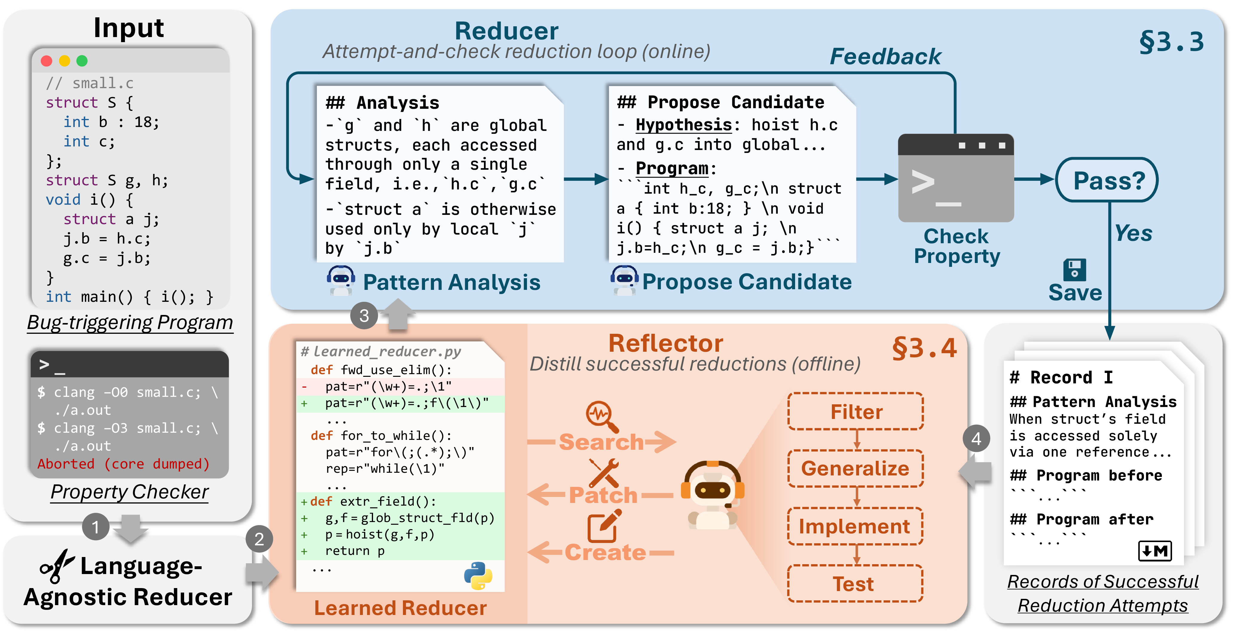 Figure 2: The workflow of Proj.