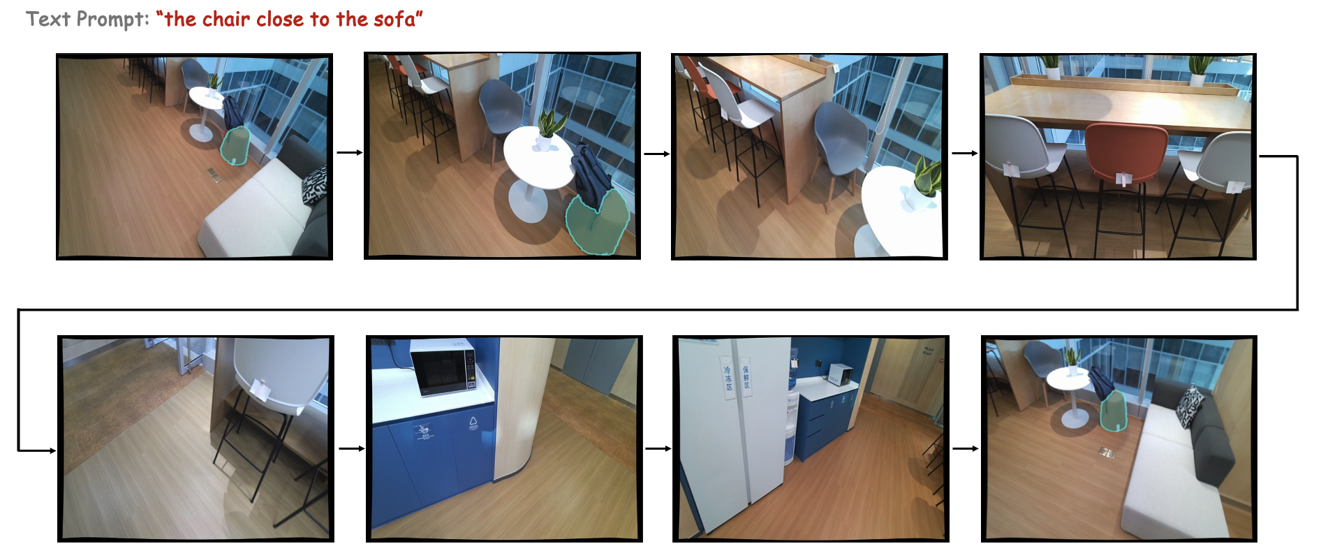 Figure 8: Illustration of Explore-and-Revisit Trajectory. Our G2TAM maintains consistent object identity over long-term exploration, successfully re-recognizing targets during revisits.