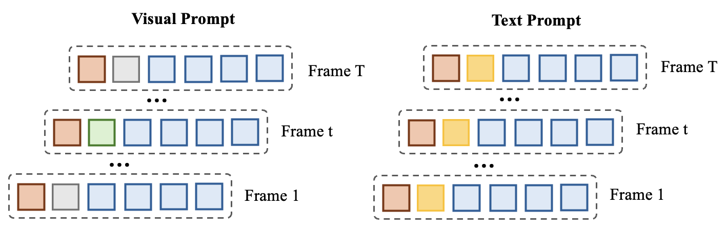 Figure 4: Modes in Cross-Model Spatial Encoder.