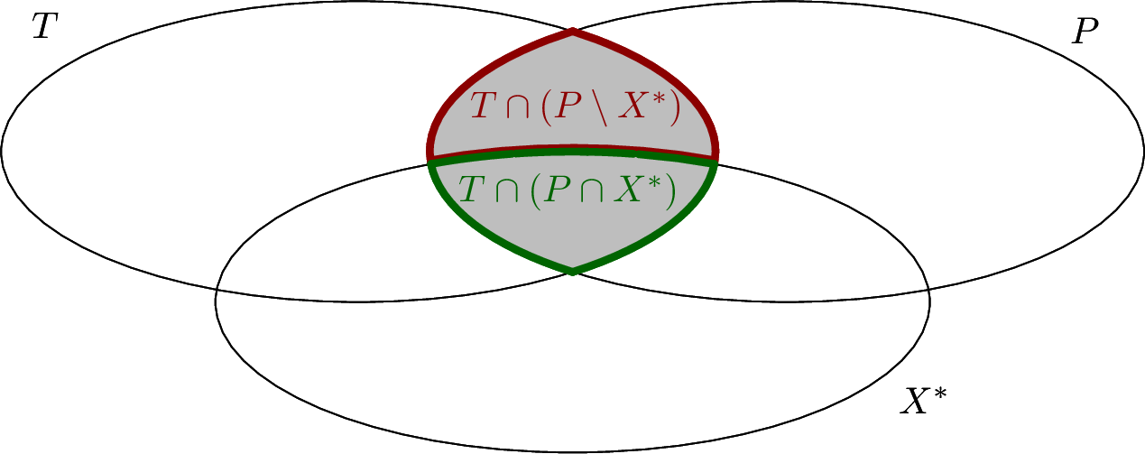 Figure 3: Illustration of Lemma 5