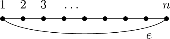 Figure 1: Example instance of a TSP where the vertices are points on a line. Only the edges of the optimal tour X^* are drawn. In the case with perfect prediction, i.e., P=X^*, Algorithm [alg:alg1] may choose the path from 1 to n as T (there are multiple possibilities), S = \{1, n\} and J=\{e\} contains the edge e connecting n and 1. Then T+J = X^* and no short-cutting is needed.
