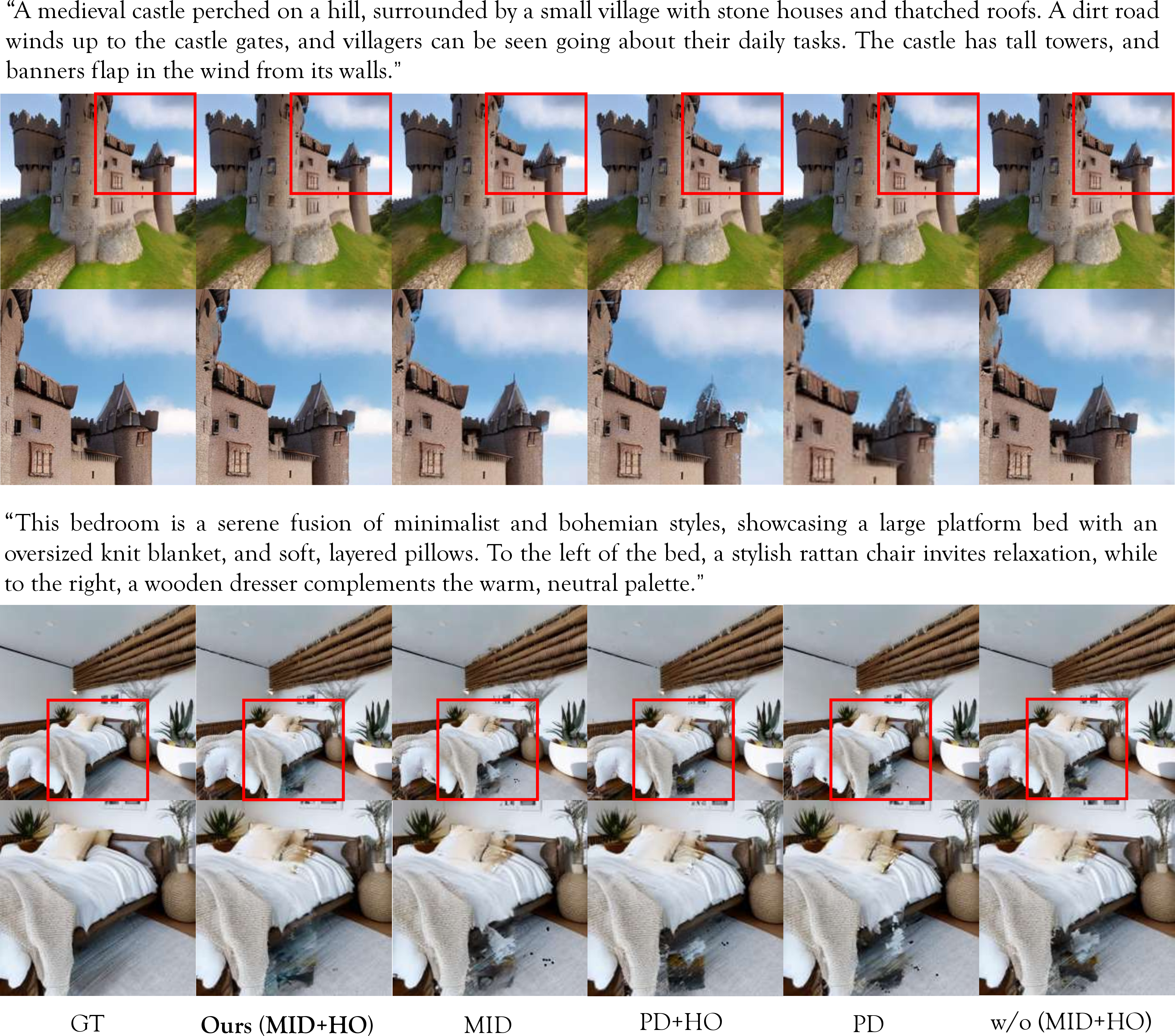 Figure 8: Ablation studies of Geometric-Refiner on MID loss and hierarchical optimization. Here we demonstrate the qualitative comparison between the ground truth with different settings, including MID+HO, MID, PD+HO, PD, and w/o (MID+HO). The comparison covers both indoor and outdoor scenes. Our design of Geometric-Refiner provides the most accurate texture recovery, with fewer blurred blocks than other settings.