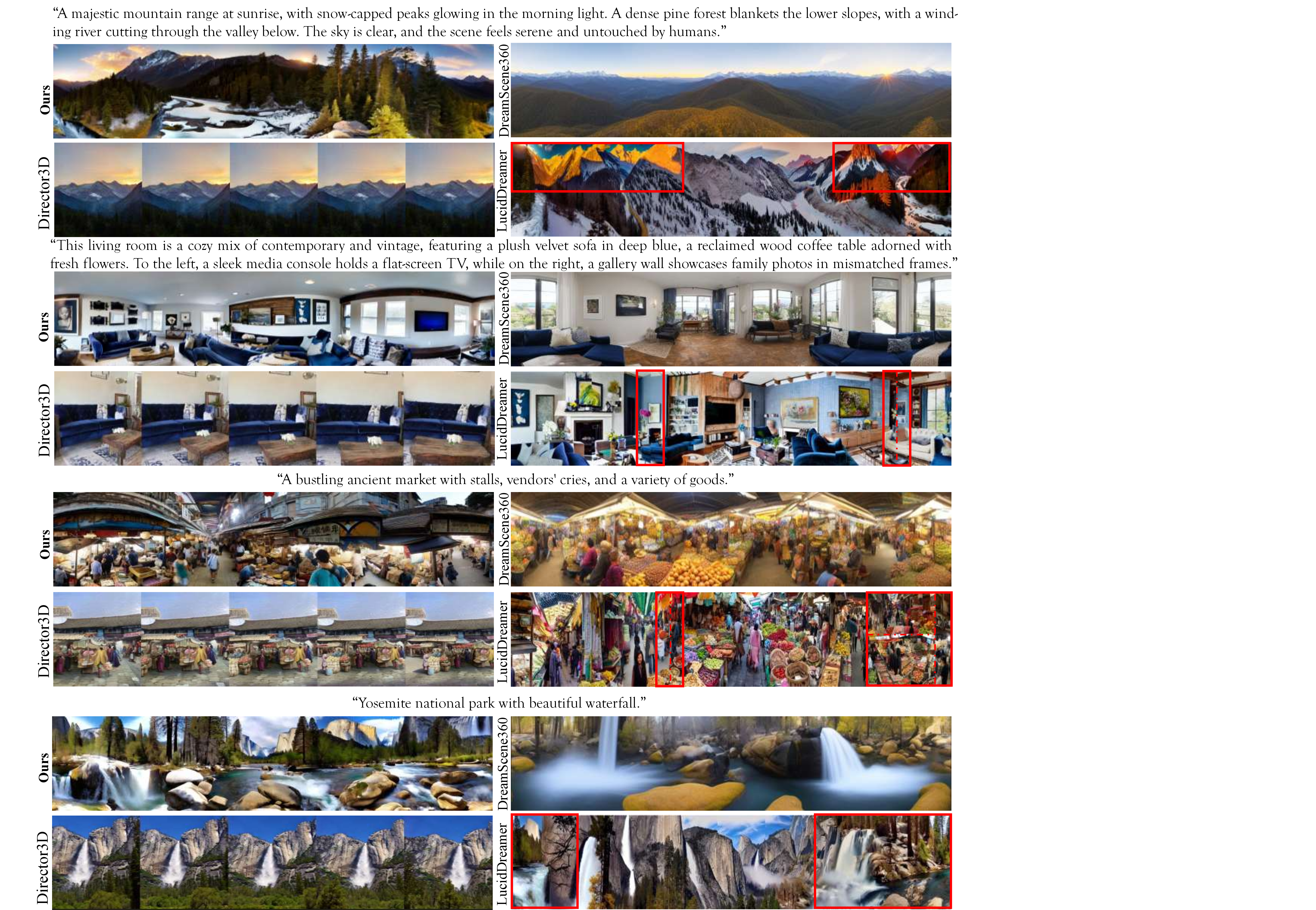 Figure 5: Qualitative comparison between CGGS with other baselines. Our CGGS produces multi-view images with rich detail and superior semantic coherence, showcasing domain‑agnosticity. Our results outperform other works with an accurately detailed description and unified 3D consistency. Specifically, DreamScene360 generates visual results with less major content in the horizon field; While Director3D is capable of depicting the content described in text prompts, it is constrained by a limited field of view; LucidDreamr causes undesirable style transfer, wrong stitches between concepts, and inconsistent content, as highlighted in the red box.