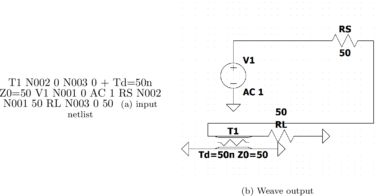 Figure 2: Transformer circuit: input netlist (a) and Weave output (b).