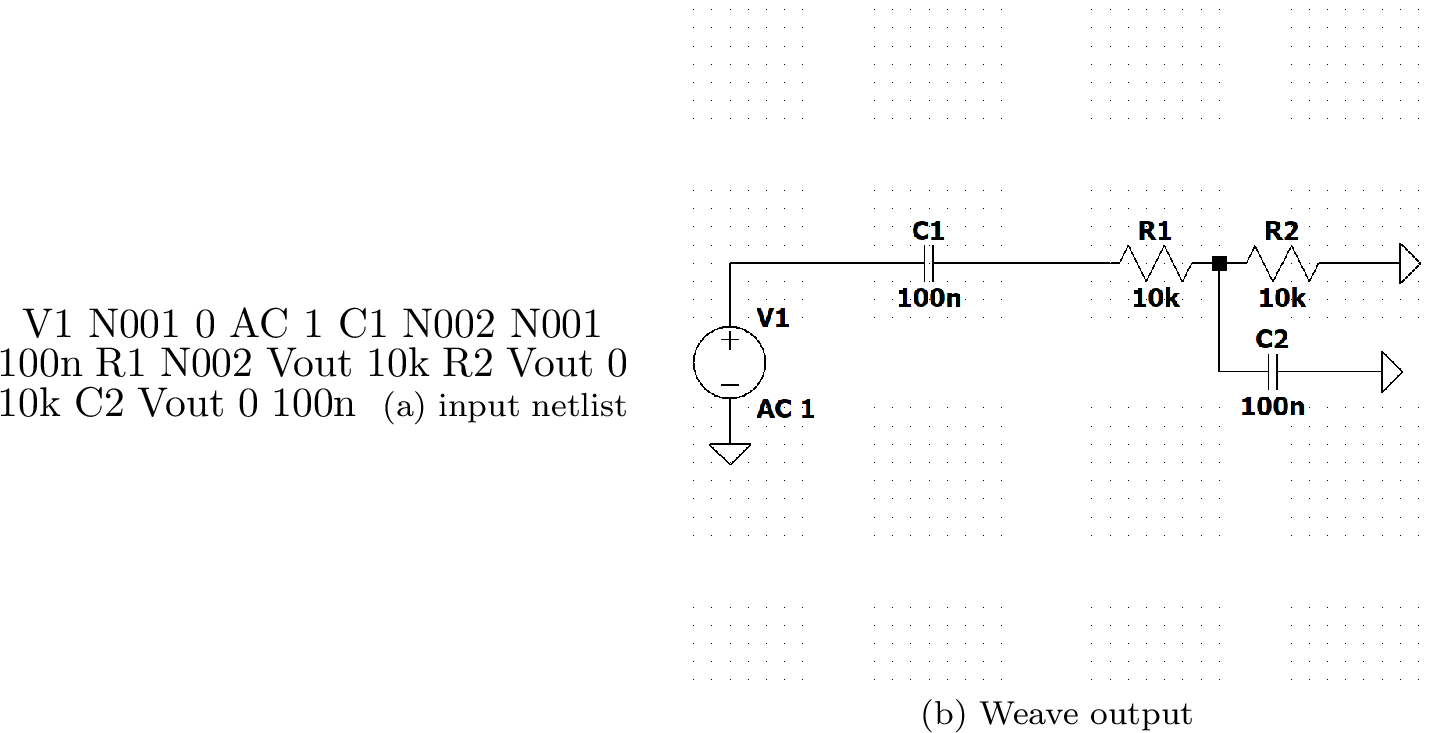 Figure 3: RC band-pass filter: input netlist (a) and Weave output (b).