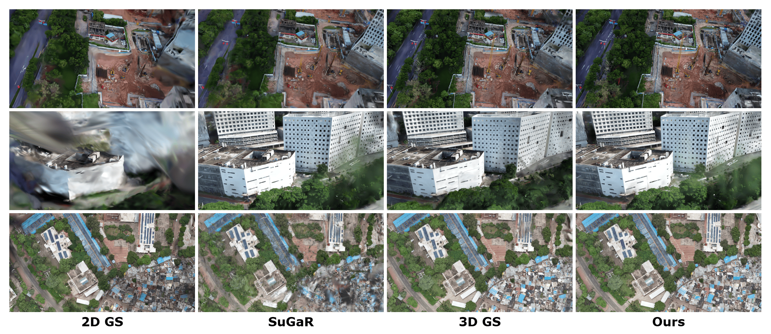 Figure 2: Comparison with SOTA methods across three scenes. Top row: Art Sci scene. Middle row: PolyTech scene. Bottom row: Gehukheda. From left to right: 2DGS, SuGaR, 3DGS baseline, and our edge-supervised method. Our approach produces sharper building edges and clearer architectural details compared to all baselines, including recent surface-based methods (2DGS, SuGaR) that improve geometry but not RGB edge appearance.