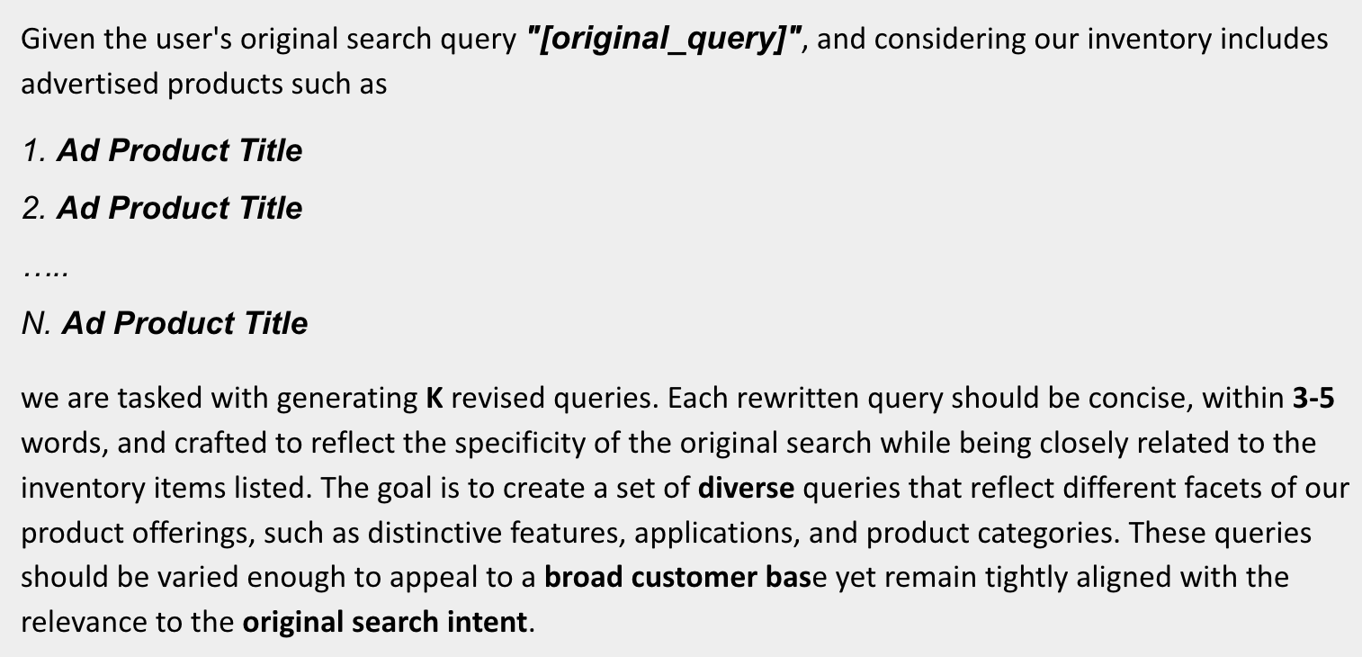 Figure 4: Illustration of the LLM prompt setup for query rewriting. We combine the original user query with selected product attributes to form prompts that guide our generative model in producing diverse and relevant search queries.