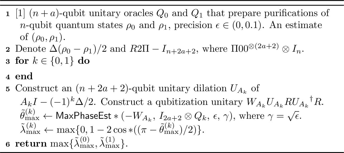 Figure 2: Operator norm distance estimation