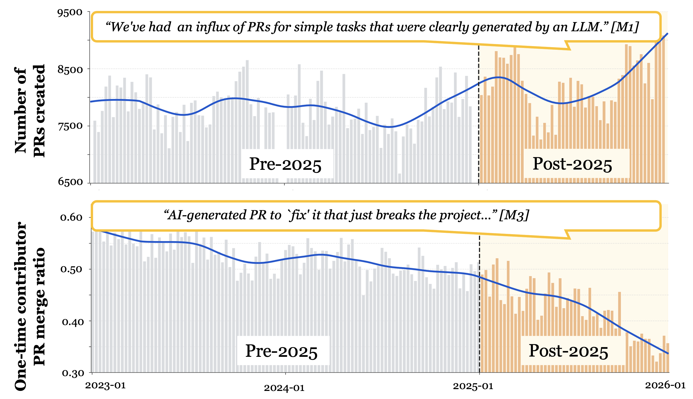 Figure 1: Overview of contribution flow.