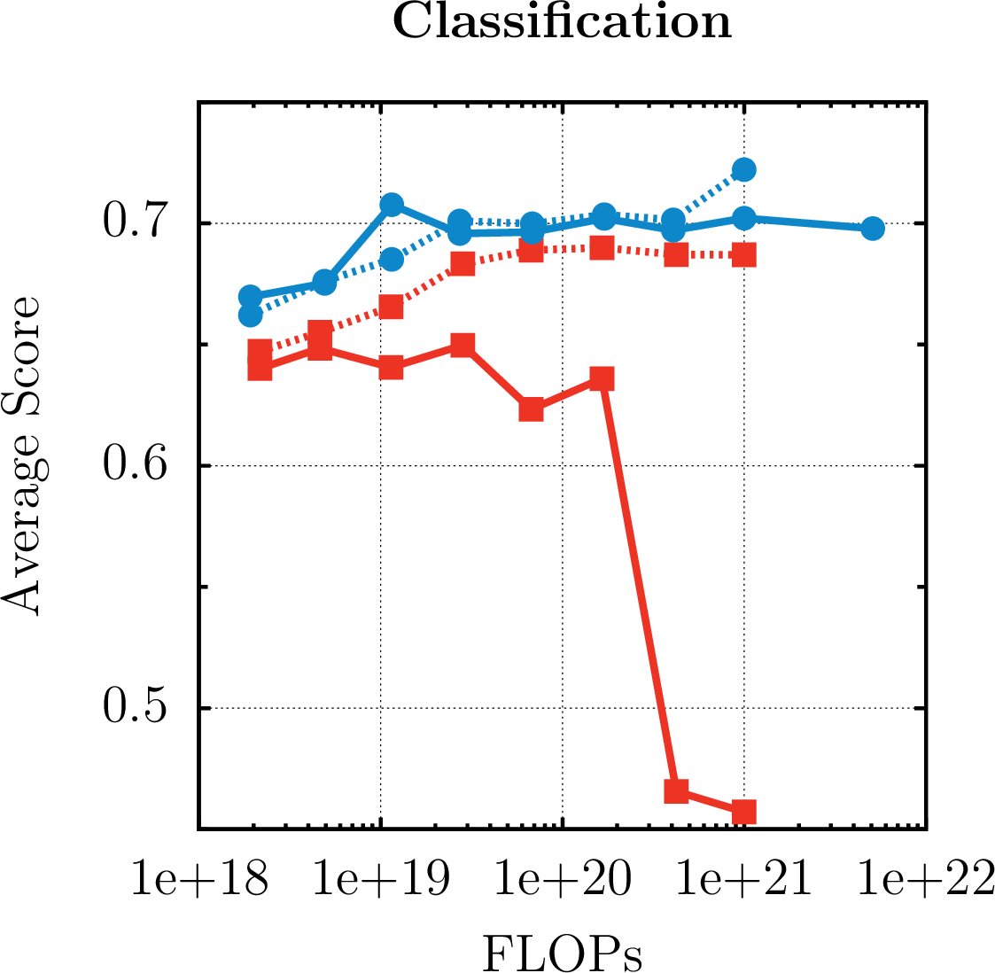 a