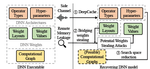 Figure 4: DeepCache pipeline  [19].