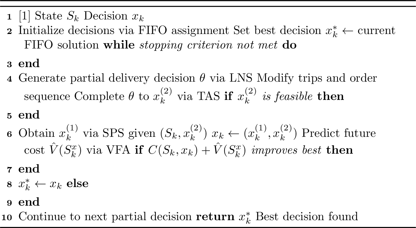 Figure 4: DDF-VFA Framework