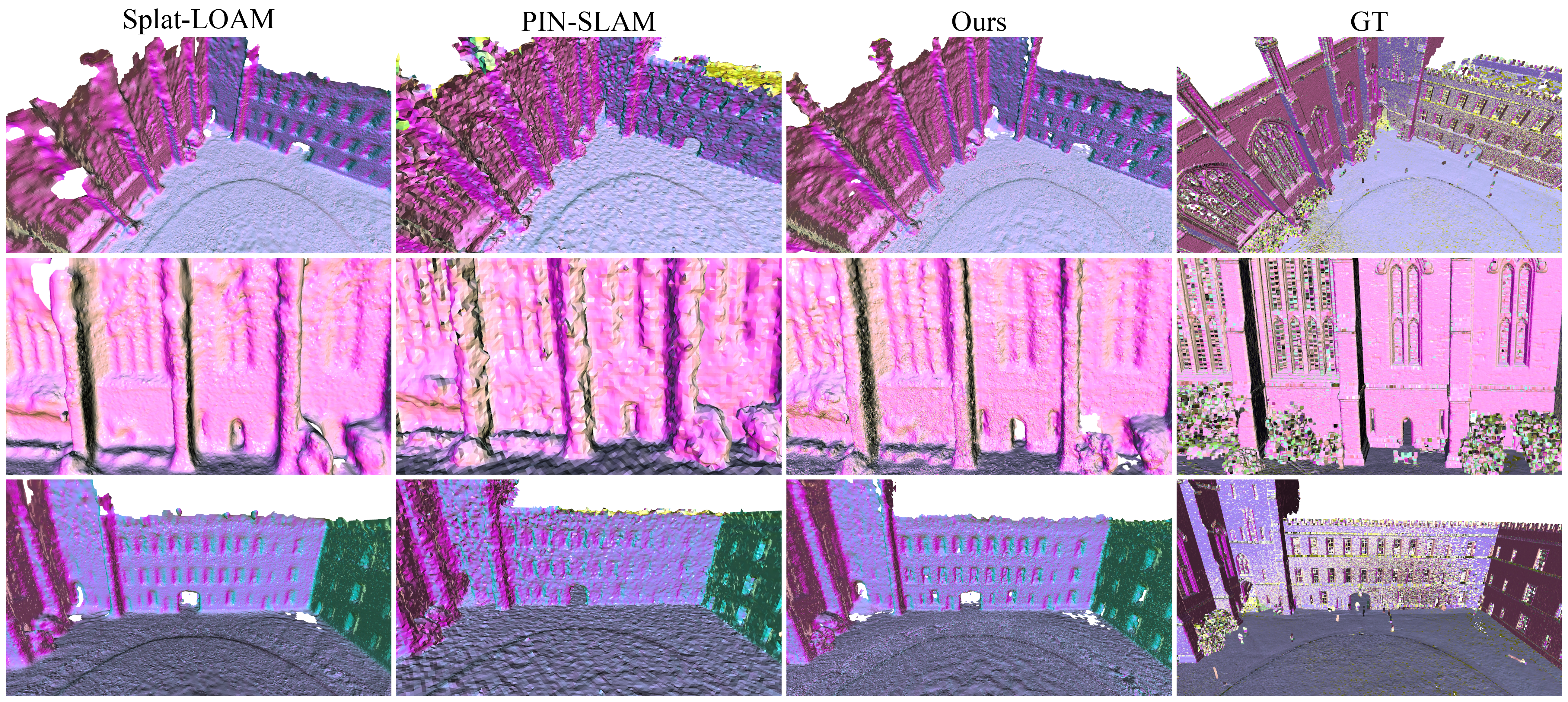 Figure 4: Qualitative mesh reconstruction comparison. The figure shows reconstruction results for the quad-easy sequence using estimated poses from the Newer College dataset. Colors represent surface normals mapped to the RGB color space. Our method recovers geometry with high fidelity. PIN-SLAM shows high levels of noise, and Splat-LOAM shows areas of under-reconstruction and over-smoothing.