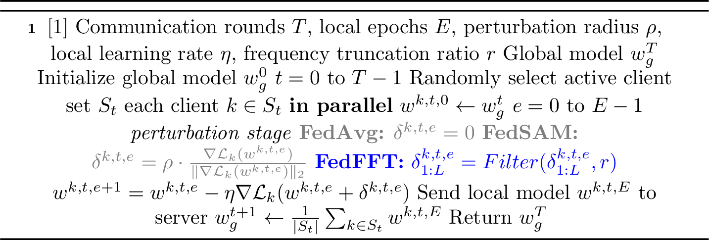Figure 3: FedAvg, FedSAM, and Our FedFFT