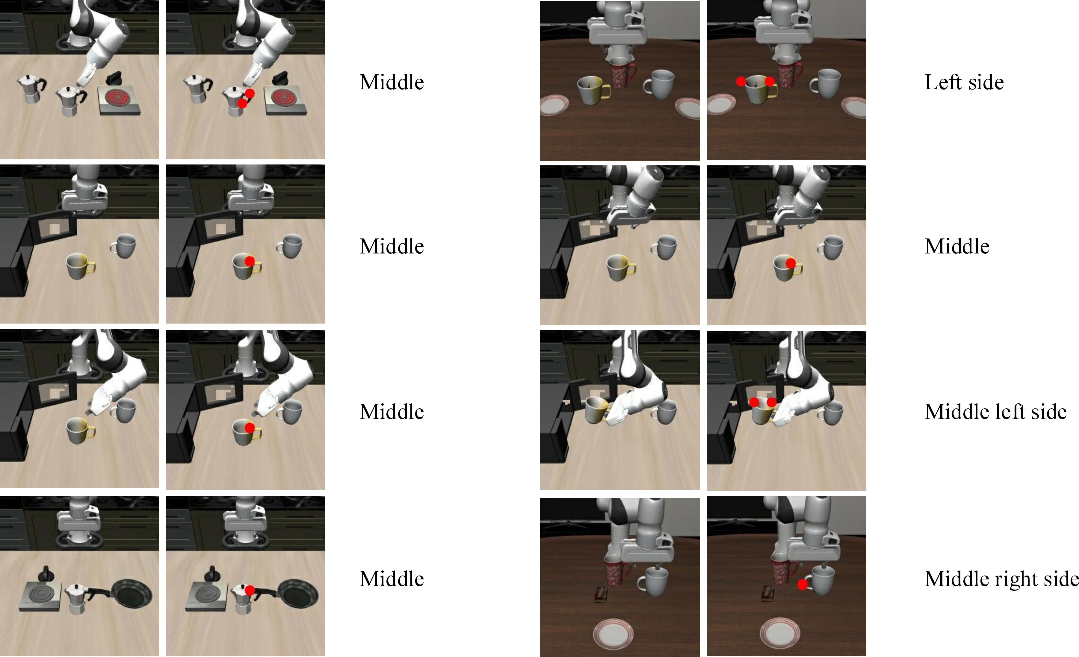 Figure 2: Keypoint annotations and Position description. Each sets shows the unannotated, annotated keypoints and coarse-grained spatial descriptions.