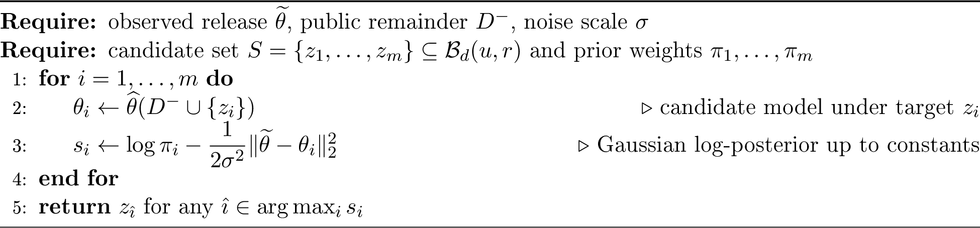 Figure 2: Finite-prior MAP audit for Gaussian release