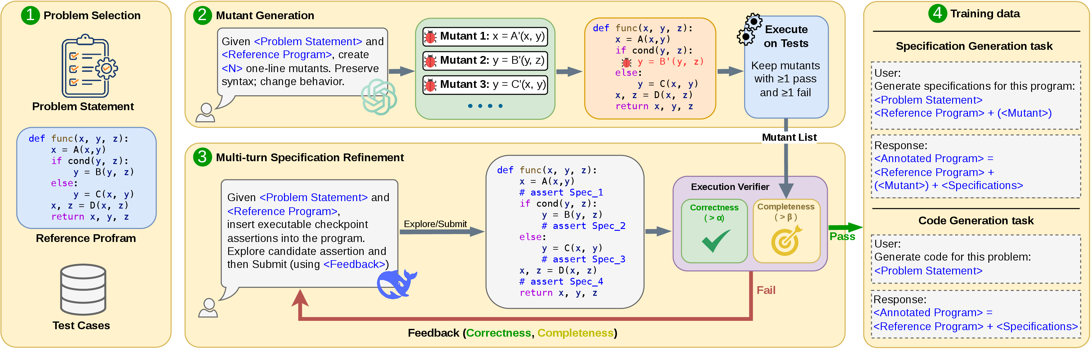 Figure 2: Pipeline for mutant-guided checkpoint specification data construction.