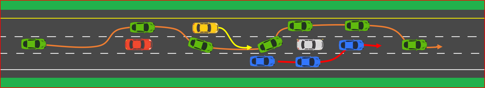 Figure 7: Scenario 3: Straight road – multiple target vehicles