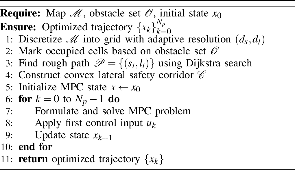 Figure 1: Integrated Graph Search - MPC Path Planning
