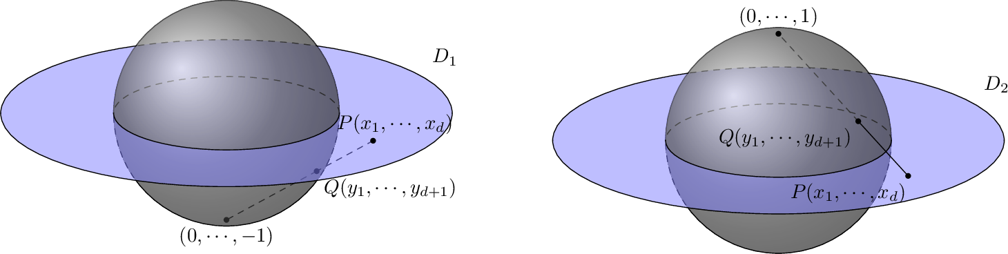 Figure 8: An illustration of stereographic projections.