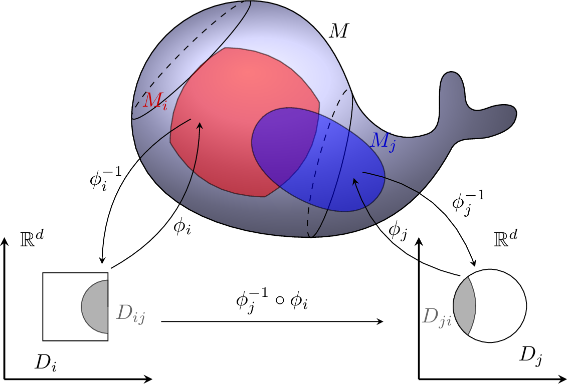Figure 4: An illustration of domain decompositions.