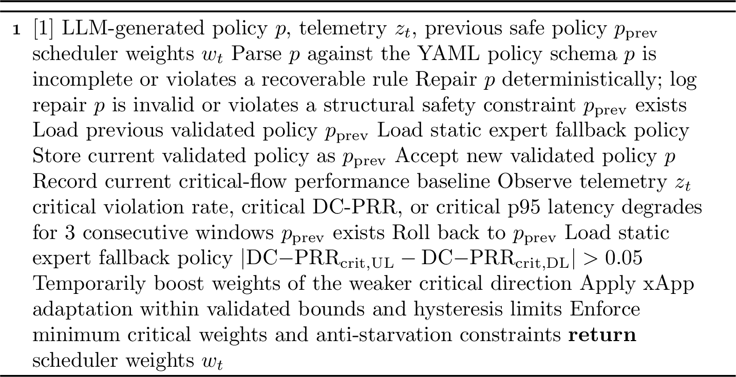 Figure 3: Validation, Runtime Shielding, and xApp Enforcement