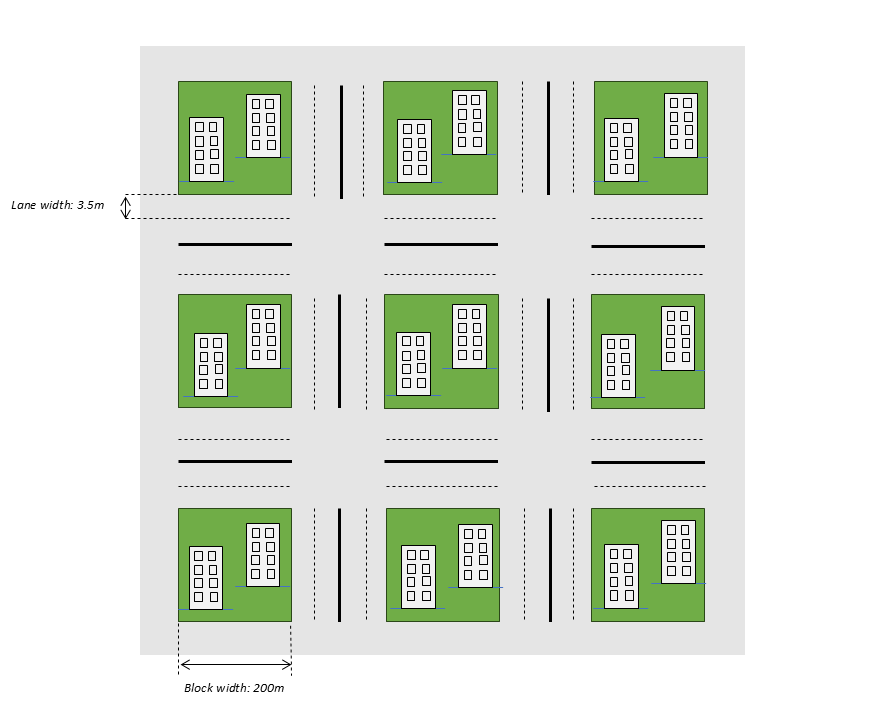 Figure 2: Manhattan-style Urban grid