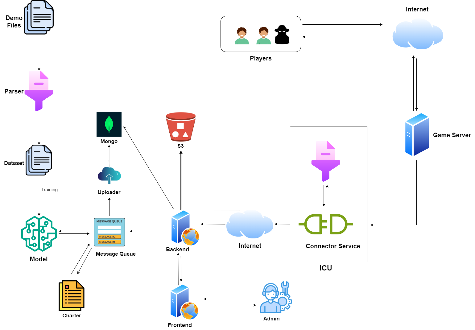 Figure 1: System Architecture