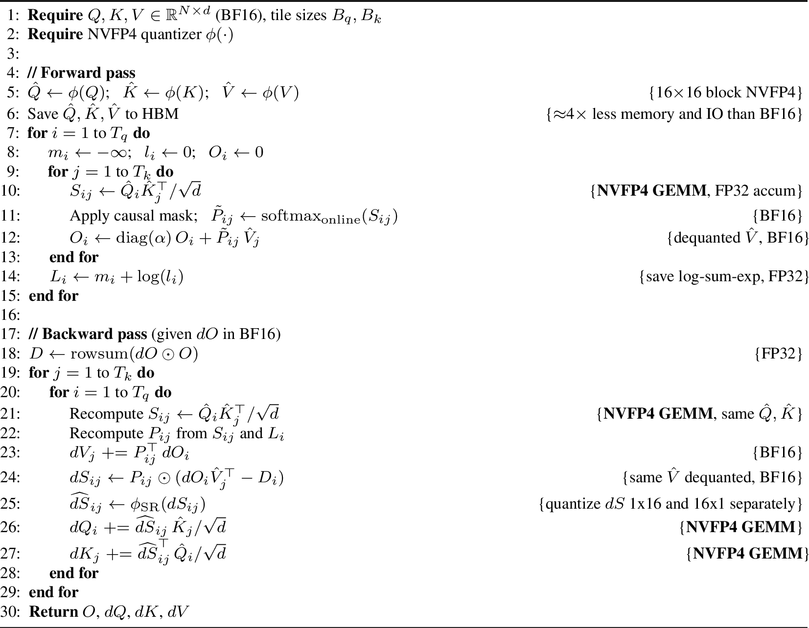Figure 8: Mixed-Precision NVFP4 Attention (one head)