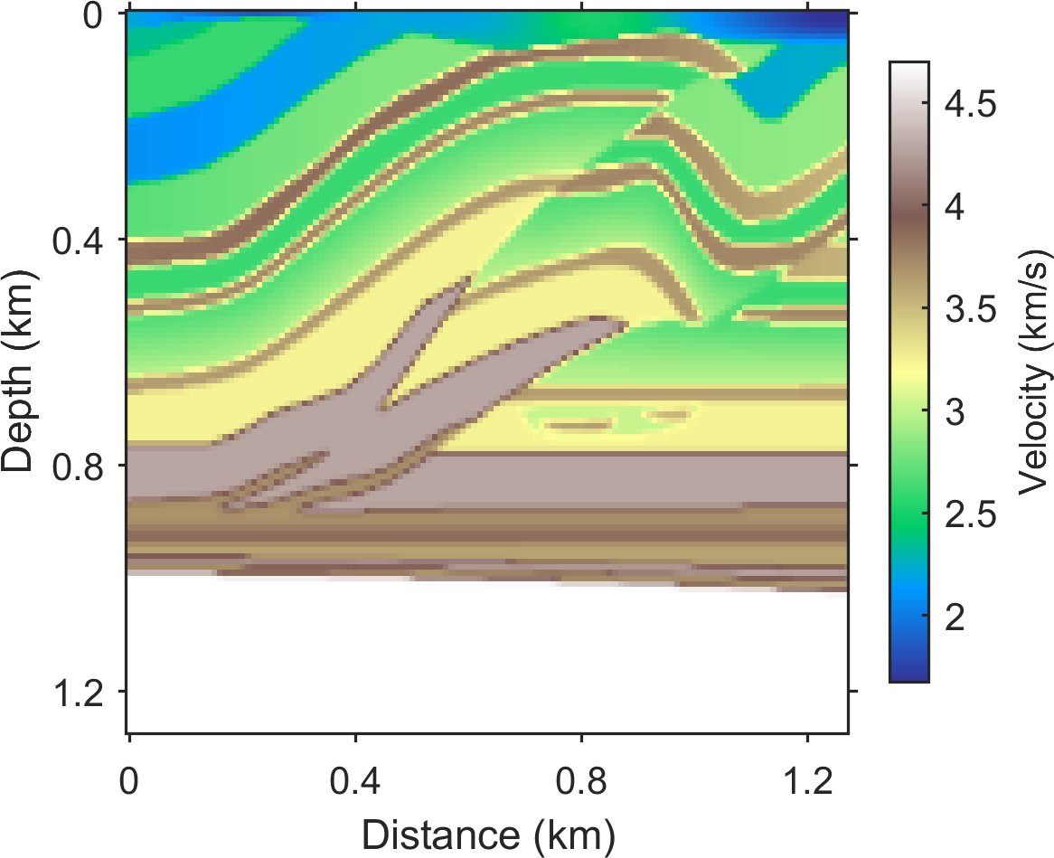 Figure 1: The Overthrust velocity model used for in-distribution testing, resized to 128 \times 128 with a spatial sampling of 10 m.
