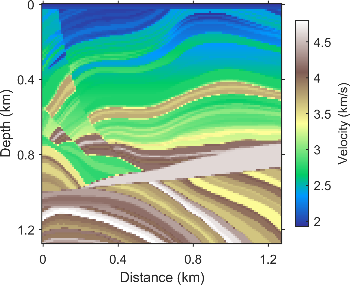 Figure 11: The Marmousi velocity model used for out-of-distribution testing, resized to 128 \times 128 with a spatial sampling of 10 m.