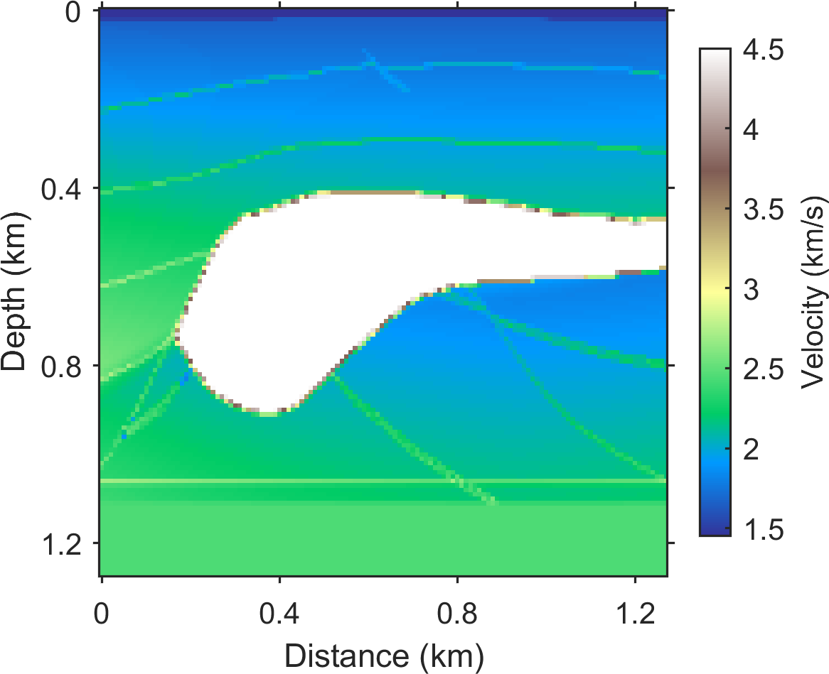 Figure 6: The SEG/EAGE velocity model used for in-distribution testing, resized to 128 \times 128 with a spatial sampling of 10 m.